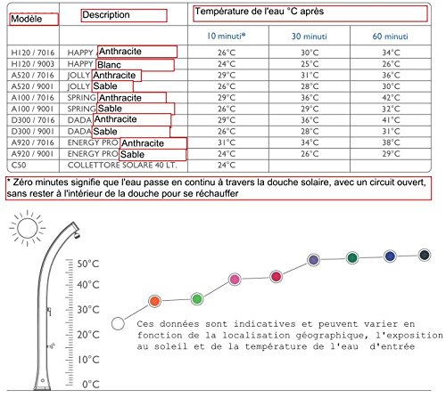 Ducha a Calefacción solar arkema F600/9003 Big Happy Five blanco ducha solar de polietileno HD resiste a rayos UV Salsedine y cal ideal de espacios marinos muy Ventosi Capacidad 40 L Peso 9 KG Altura 220 cm con Grifo Mezclador caliente y frío
