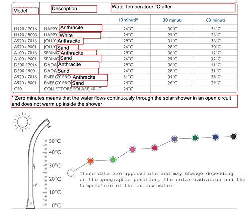 Ducha a Calefacción solar arkema F600/9003 Big Happy Five blanco ducha solar de polietileno HD resiste a rayos UV Salsedine y cal ideal de espacios marinos muy Ventosi Capacidad 40 L Peso 9 KG Altura 220 cm con Grifo Mezclador caliente y frío