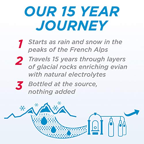 Evian - Mineral Water - 500ml (Case of 24)