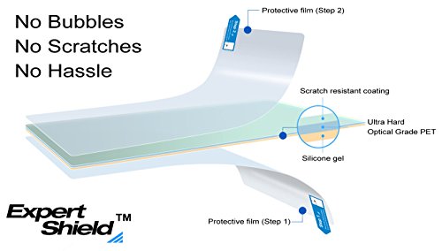 Expert Shield – “EL” protector de pantalla para: Sony A7 Full Frame *Garantía de por vida*