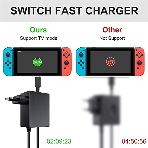 EXTSUD Cargador para Nintendo Switch, Adaptador USB Tipo C para Nintendo Switch de Corriente 15V PD Cargador Rápido, Compatible con Nintendo Switch Lite, Admite Modo TV