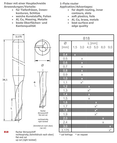 Fresa para CNC de metal duro integral 818 HPTech - 1 labio - 2.0mm