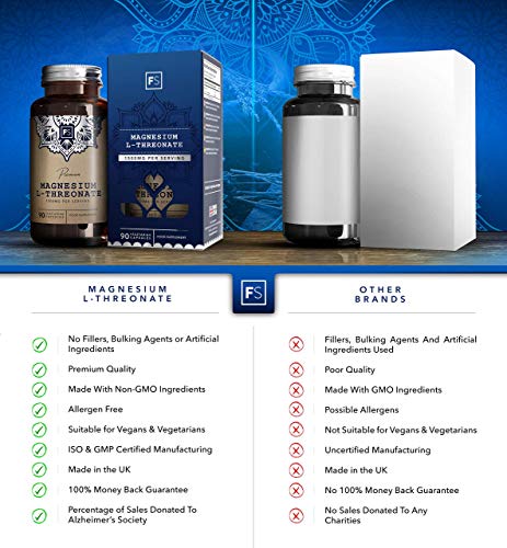 FS Treonato de Magnesio 1500mg por Porcion | 90 Capsulas Veganas de Magnesium Threonate | Suplementos Nootropicos | Magnesio Capsulas | Sin OGM y Sin Gluten