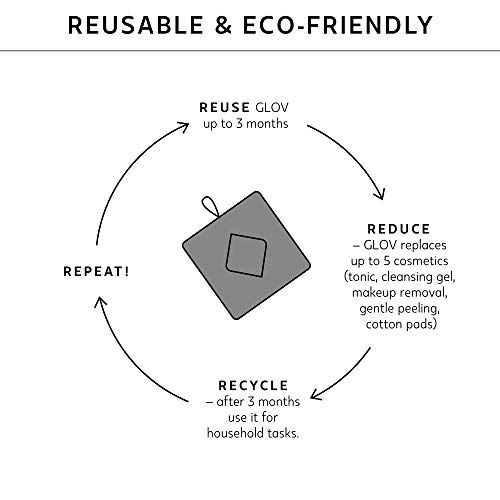 GLOV COMFORT - Eliminar el Maquillaje con Paños de Limpieza Facial - Productos de Limpieza Desmaquillantes Reutilizable - Eliminar el Maquillaje sólo con agua
