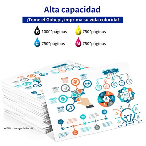 Gohepi 364XL Alta Capacidad Cartuchos de tinta Reemplazo para HP 364 Compatible con HP Deskjet 3070A,HP OfficeJet 4620,HP Photosmart 5510 5520 7510 7520 5514 5515 5522 5524 4622 6510 B110A B8550