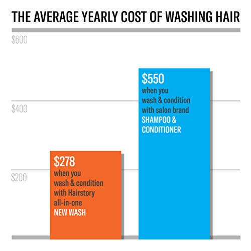 Hairstory Limpiador capilar New Wash (DEEP) 8 oz (236,5 ml aproximadamente) + cepillo para el cuero cabelludo: Limpiador y acondicionador de acción más profunda