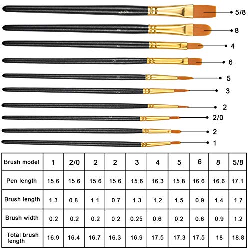 HQdeal Set de Pinceles, 10 Piezas Pinceles Acrilico con Paleta de Mezclas, Pinceles de Pintura, Pinceles para Pintura de Acuarela para Artistas Pintura de Revestimiento Manualidades niños