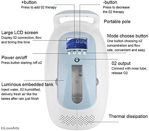 InLoveArts Concentrador de oxígeno Portatil 1-5 L/min Generador de oxígeno ajustable 93% Concentrador de oxígeno, portátil de alta purezacon función de temporización, 24 horas de trabajo continuo