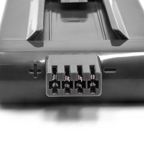 INTENSILO Li-Ion batería 2500mAh (22.2V) para aspiradora robot autónomo de limpieza Dyson DC16 Issey Miyake exclusive, DC16 Motorhead