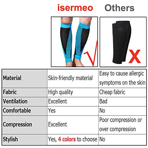 isermeo Calentadores de Pantorrilla de Compresión Graduada, Calentadores de Pierna, Mangas de Pantorrilla, para Hombres y Mujeres, Alivio del Dolor en la Pantorrilla, Azul