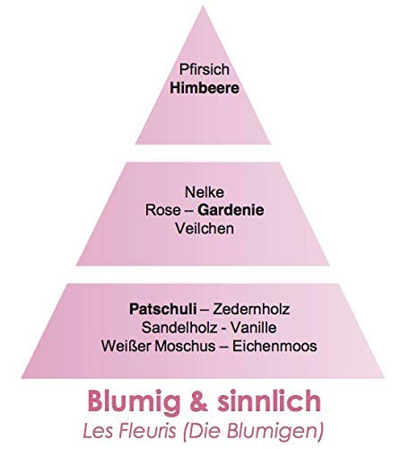 Lampe Berger Parfums Paris L'elegante Parisienne 500ml- 115183