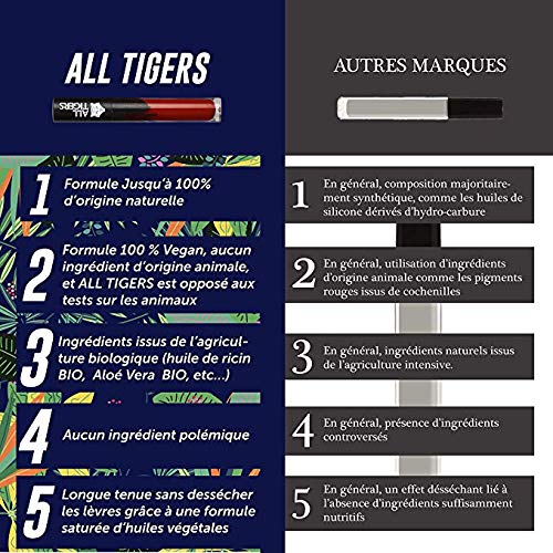 Lápiz Labial Líquido Mate Vegano y Natural - Larga Duración - Color : Rojo Puro"Call Me Queen" 888 - Pintalabios Sin Derivados Petroquímicos - Ingredientes Orgánicos - ALL TIGERS