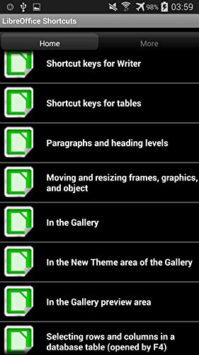 LibreOffice Shortcuts