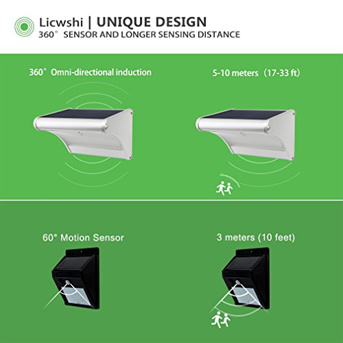 Licwshi 450lm La Luz Solar 24 LED de Aleación de Aluminio, Impermeable al Aire Libre, Radar de Sensores de Movimiento, Aplicable en el Porche, el Jardín, el Patio, el Garaje (2 Pack)