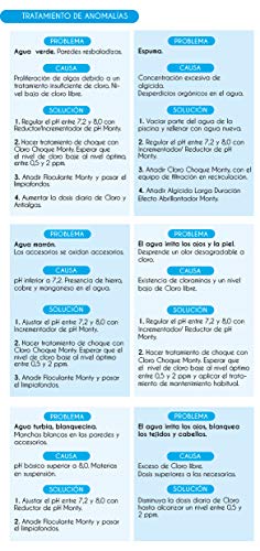 LOLAhome Reductor de pH- líquido para Piscinas (5 litros)