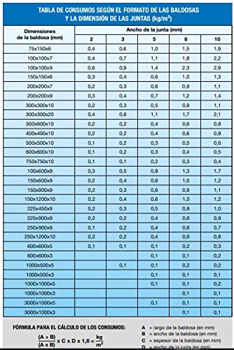 MAPEI Borada Ultracolor Plus Tierra de Siena 2Kg. (145)