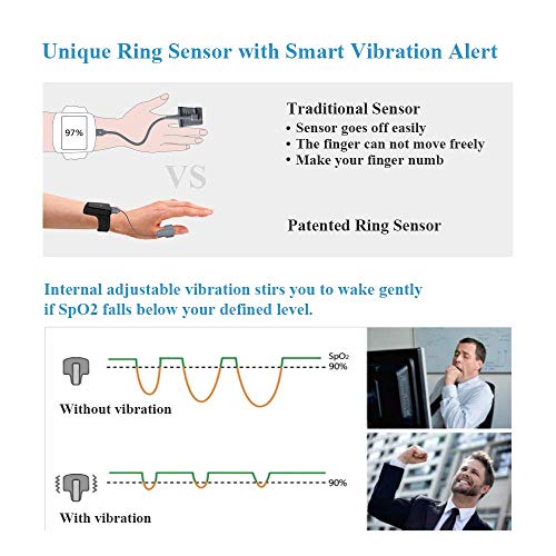 Monitor de oxígeno para el sueño Viatom con alarma de vibración e informe de PC para ronquidos y apnea del sueño, oxímetro de muñeca con aplicación en español