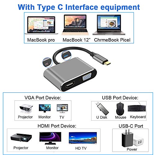 neefeaer Adaptador USB C a HDMI VGA 4k, USB C Hub con 4K HDMI, 1080P VGA, USB 3.0, Carga USB C PD, Compatible con MacBook Pro/Air/DELL XPS/Nintendo Switch/Samsung más