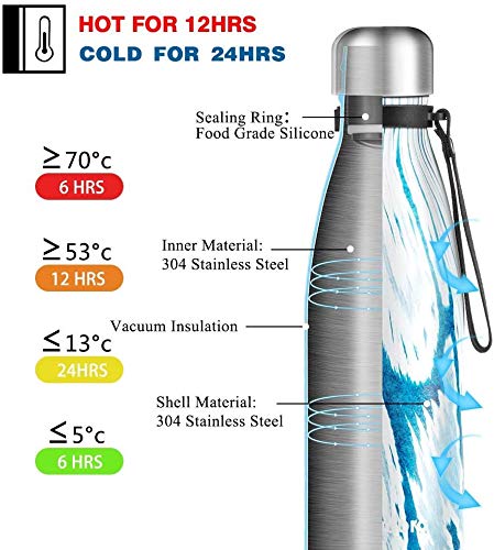 Newdora Botella de Agua Deportiva de Acero Inoxidable, Botella Termica con Doble Aislamiento para 12 Horas de Bebida Caliente y 24 Horas de Bebida Fría, Botella, 500ML,750ML (Azul y Blanco, 500ML)
