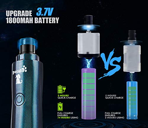 Pecute Lima de Uñas Eléctrica para Perro Gato Mascotas Mediano y Grande, Cortaunas Perro, Amoladora del Clavo Recargable y de Bajo Ruido, Dos Grados Velocidad Variable con Cable USB (Negro) (L, Azul)
