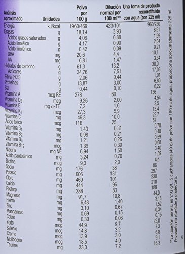 PediaSure - Complemento Alimenticio para Niños con Proteínas, Vitaminas y Minerales, Sabor Vainilla - 400 gr [versión antigua]