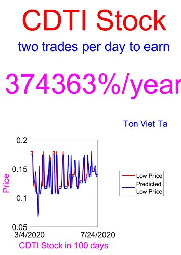 Price-Forecasting Models for Clean Diesel Technologies, Inc. CDTI Stock (NASDAQ Composite Components Book 1022) (English Edition)