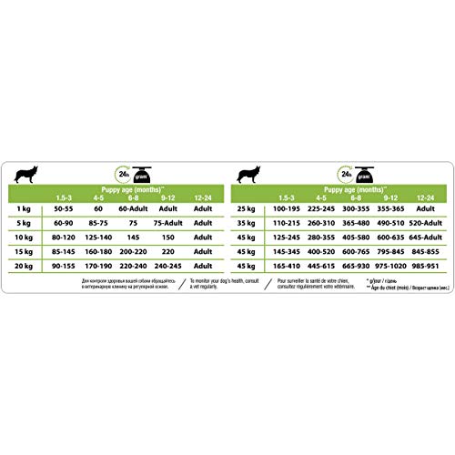 Purina ProPlan Medium Puppy Start pienso para perro cachorro Pollo 12 Kg