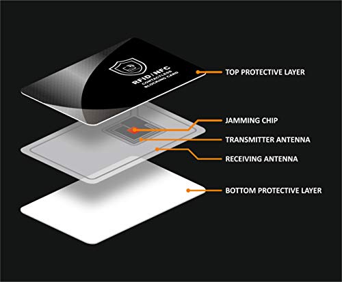 RFID Bloqueo de Tarjeta por SmartProduct | Protección de Tarjetas sin Contacto, Anti NFC | 1 Tarjeta Protege Toda tu Billetera | No Requiere de Ninguna batería, sin Mangas incómodas – 1 Pieza