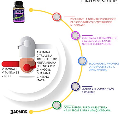 Saw Palmetto con Zinc | Para la Salud de la Próstata y el Cabello. Arginina Citrulina Tribulus Serenoa Repens para la Salud Hormonal Masculina Cápsulas Veganas 30 días