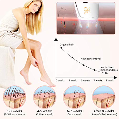 Sistema de dispositivo de depilación permanente IPL para piernas de mujeres, axilas, área de bikini y cuerpo