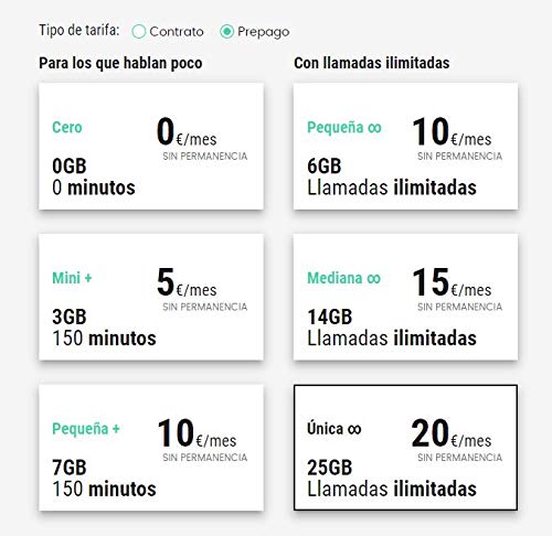 TARJETA SIM PREPAGO REPÚBLICA MÓVIL Ideal para Whatsapp, GPS, Alarma, smartwatch SIN PERMANENCIA multiformato Redes 2G/3G/4G sim Car Datos