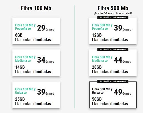 TARJETA SIM PREPAGO REPÚBLICA MÓVIL Ideal para Whatsapp, GPS, Alarma, smartwatch SIN PERMANENCIA multiformato Redes 2G/3G/4G sim Car Datos