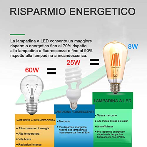 THINKMORE Bombilla LED Vintage E27 (Casquillo Gordo), Ámbar Retro Edison 8W equivalente a 60W, Blanco Cálido 2700K, 340°, No regulable - Pack de 4