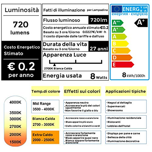 THINKMORE Bombilla LED Vintage E27 (Casquillo Gordo), Ámbar Retro Edison 8W equivalente a 60W, Blanco Cálido 2700K, 340°, No regulable - Pack de 4