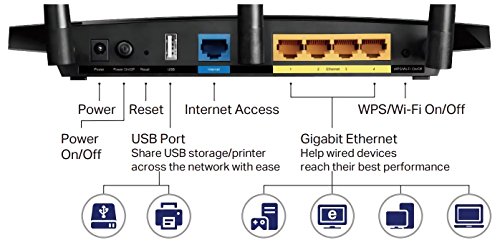 TP-Link Archer C1200 - Router Gigabit inalámbrico de doble banda, 2.4 GHz a 300 Mbps y 5 GHz a 867 Mbps, Gigabit Puerto, USB 2.0, 3 antenas externas de doble banda