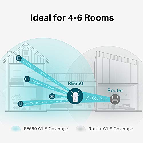 TP-Link RE650 AC2600 - Repetidor de red Wifi extensor amplificador de cobertura(Puerto Ethernet Gigabit, doble banda: 800Mbps, 2.4GHz + 1733Mbps, 5GHz, 4 antenas)