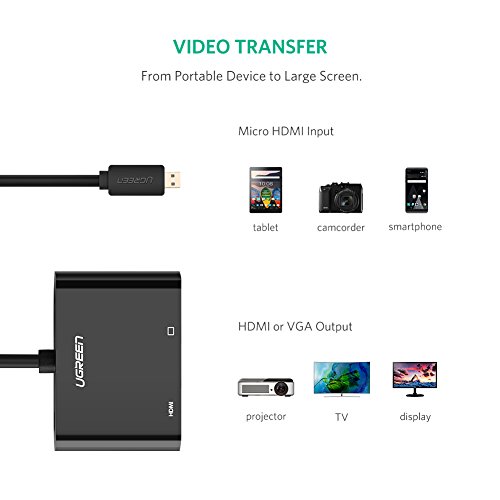 UGREEN Adaptador Micro HDMI a HDMI+VGA 1080P con Audio 3,5mm para Lenovo Yoga 2/2 Pro/3 Pro, BQ Aquaris M8/M10, Raspberry Pi, Chromebook, Chuwi Hi10, y Más Cámaras