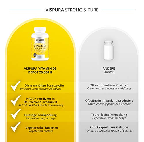 VISPURA® Vitamina D Depot 20000 UI Dosis Fuerte (Dosis de 20 días), 180 Comprimidos Vegetariano, Vitamin D3 Suplementos sin Aditivos Innecesarios, Calidad Alemana