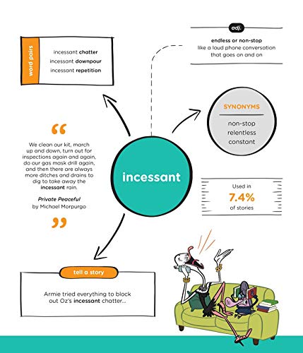 Wordsmith, M: Storyteller's Word a Day