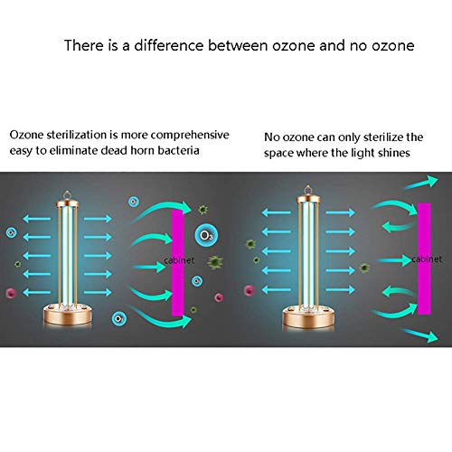 ZXF@ Luz germicida UV, lámpara de esterilización Ultravioleta de ozono, luz de Limpieza portátil desinfectar Antibacteriano para el Coche de la Oficina en casa