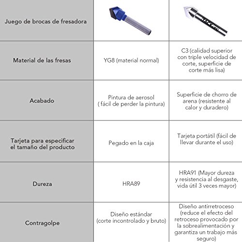 19 PCS Broca de Fresadora, Tacklife ARB03C Broca de Fresa, Vástago de 8mm, Fabricada de C3/YG6X, 15 Piezas de Fresa & 4 Rodamientos Intercambiables & Llave Allen