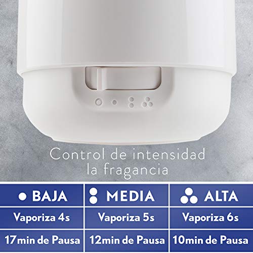 Air Wick Essential Mist - Recambio de ambientador difusor, esencia para casa con aroma a Nenuco - 4 unidades