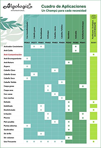 Algologie Champu - 100 gr