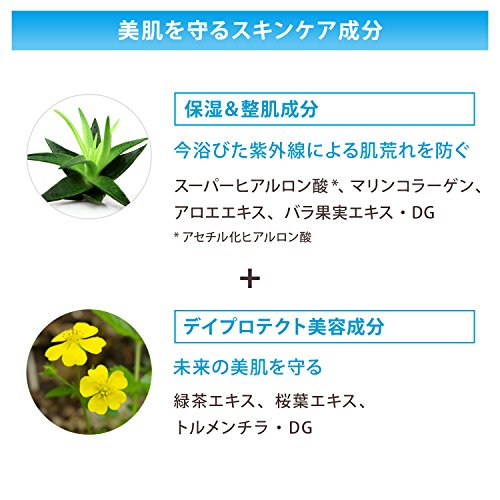 Anessa Perfect uv sunscreen skincare milk SPF50+/PA++++ 20ml/0.7oz