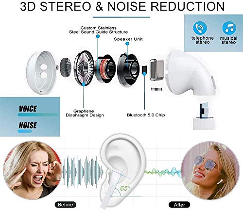 Auriculares Bluetooth In-Ear Audio Estéreo Inalámbrico Reducción de Ruido Deporte IPX Impermeable con Funda para Cargador MIC Manos Libres para Todos los Teléfonos Móviles