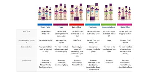 Aussie Shine On Hair - Suero con aceite de semilla de jojoba australiana, tiempo para que el color brille 75 ml