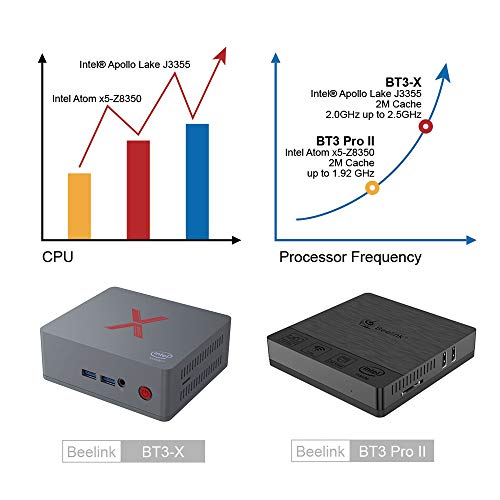 Beelink BT3-X Mini PC, Mini Ordenador de Sobremesa Mini Computadora con Windows 10, HDMI, Intel Apollo Lake Celeron J3355, LPDDR4 4G + eMMC 64G, 2.4G / 5.8G WiFi, 4K, BT 4.0, 1000Mbps LAN