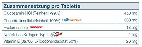 Bioiberica Condrovet Force Ha - Suplemento cuidado de articulaciones para mascotas, 120 Comprimidos