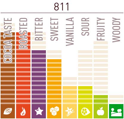 Callebaut Cobertura Chocolate Negra 400g.