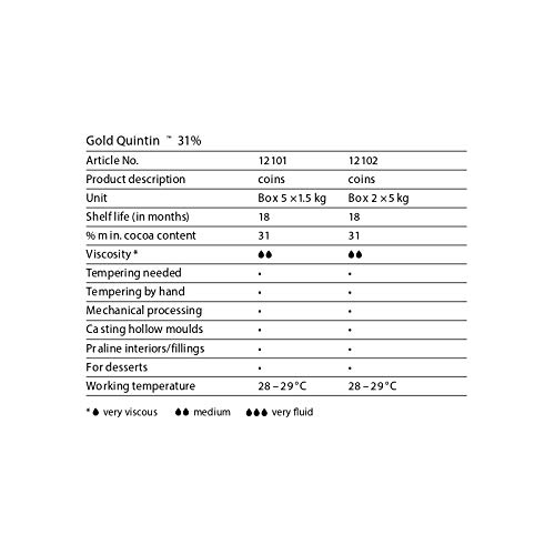 Chocolate rubio suizo en gotas CARMA 31% bolsa de 1,5kg